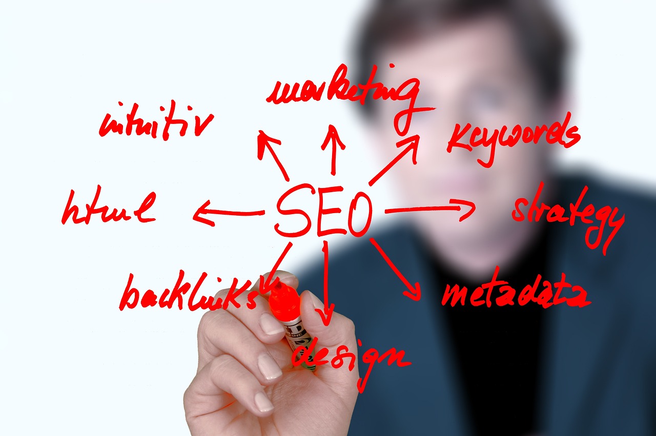 Mastering Keyword Research – Your SEO Success Guide